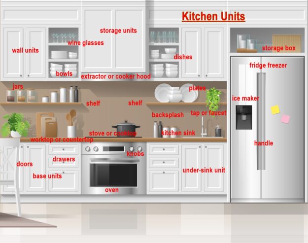 Kitchen Units