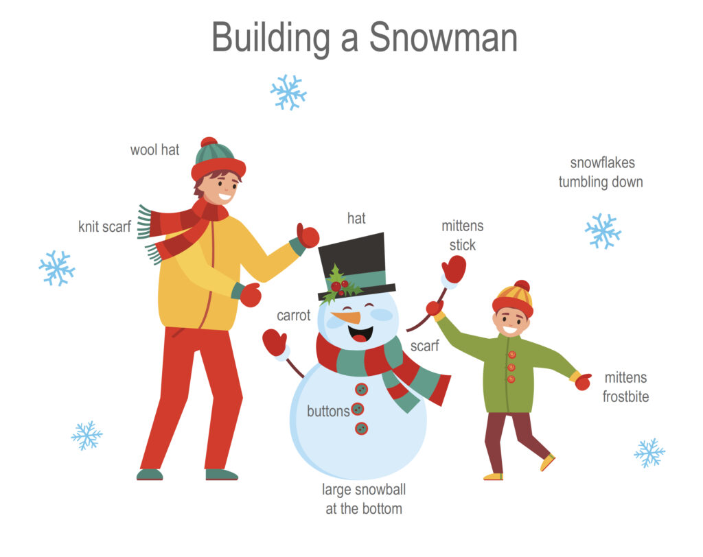 Winter Activities - Building a Snowman
